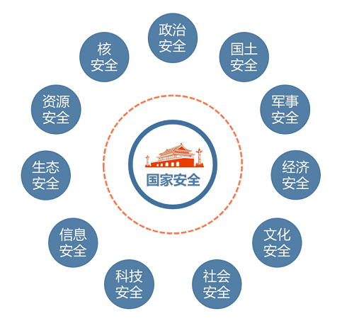 国家安全,那么远?这么近!