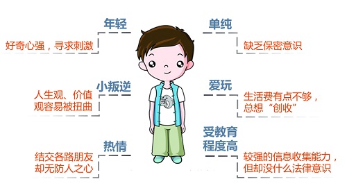 国家安全,那么远?这么近!